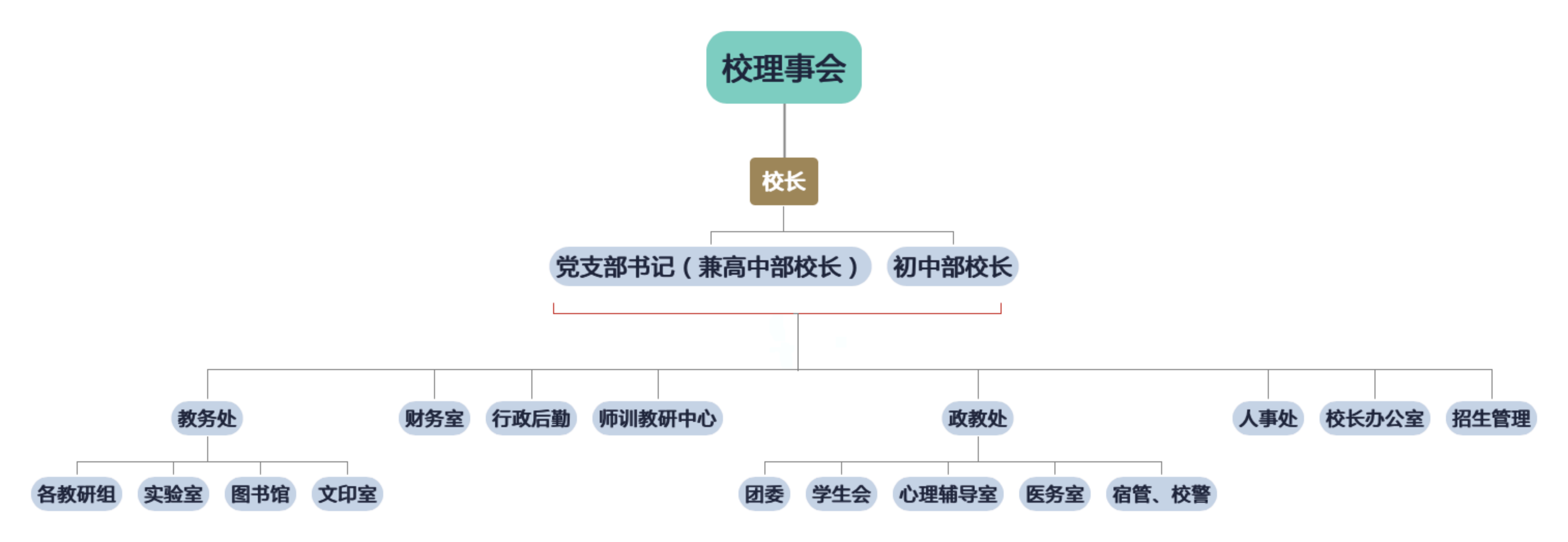 组织结构图，架构图，人员关系图_00.png